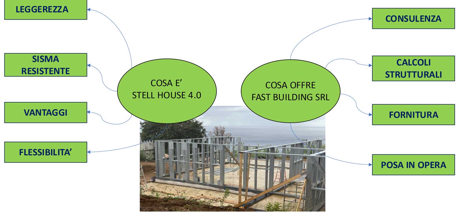 brochure 2